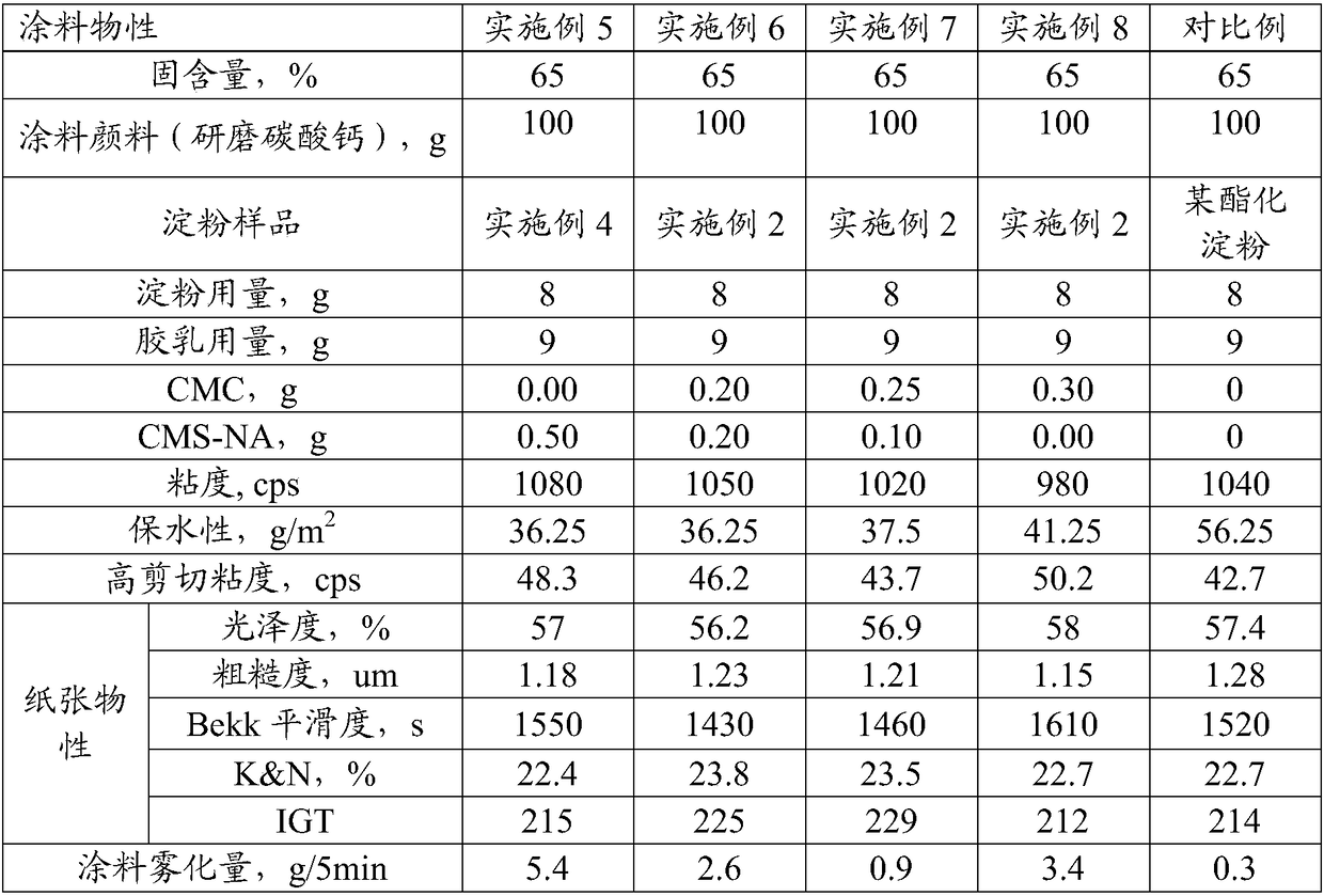 Coating starch, coating starch preparation method and papermaking coating