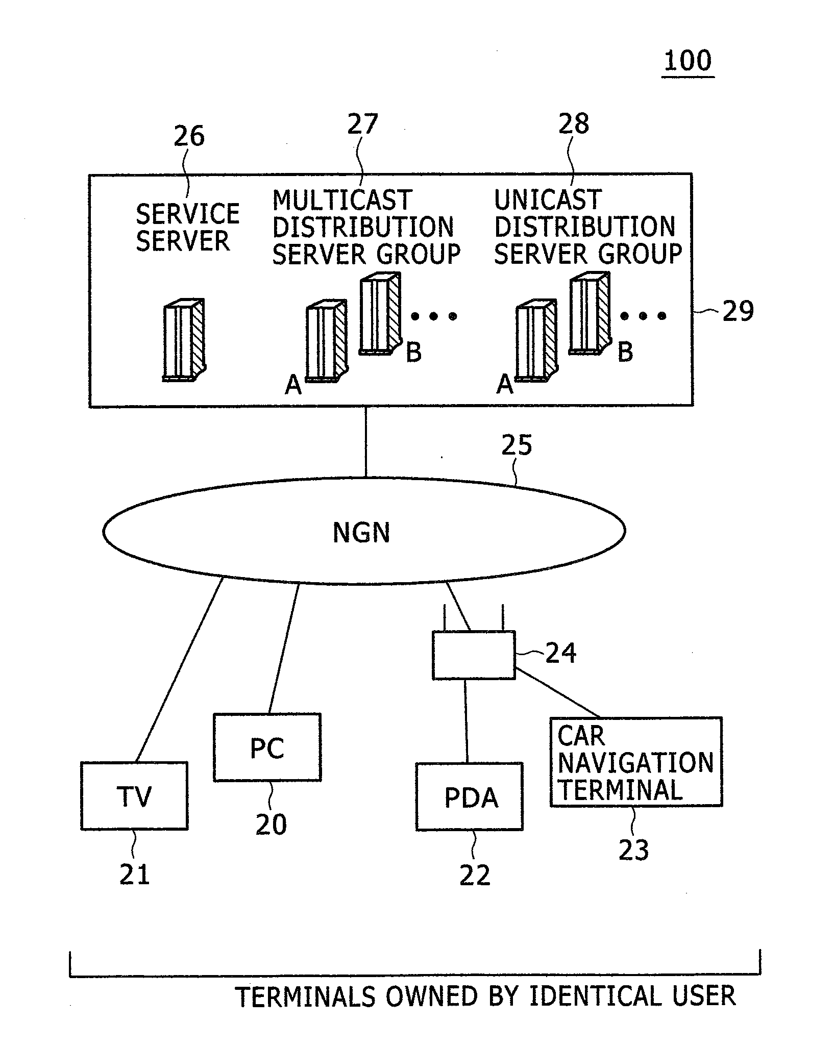 Distribution system