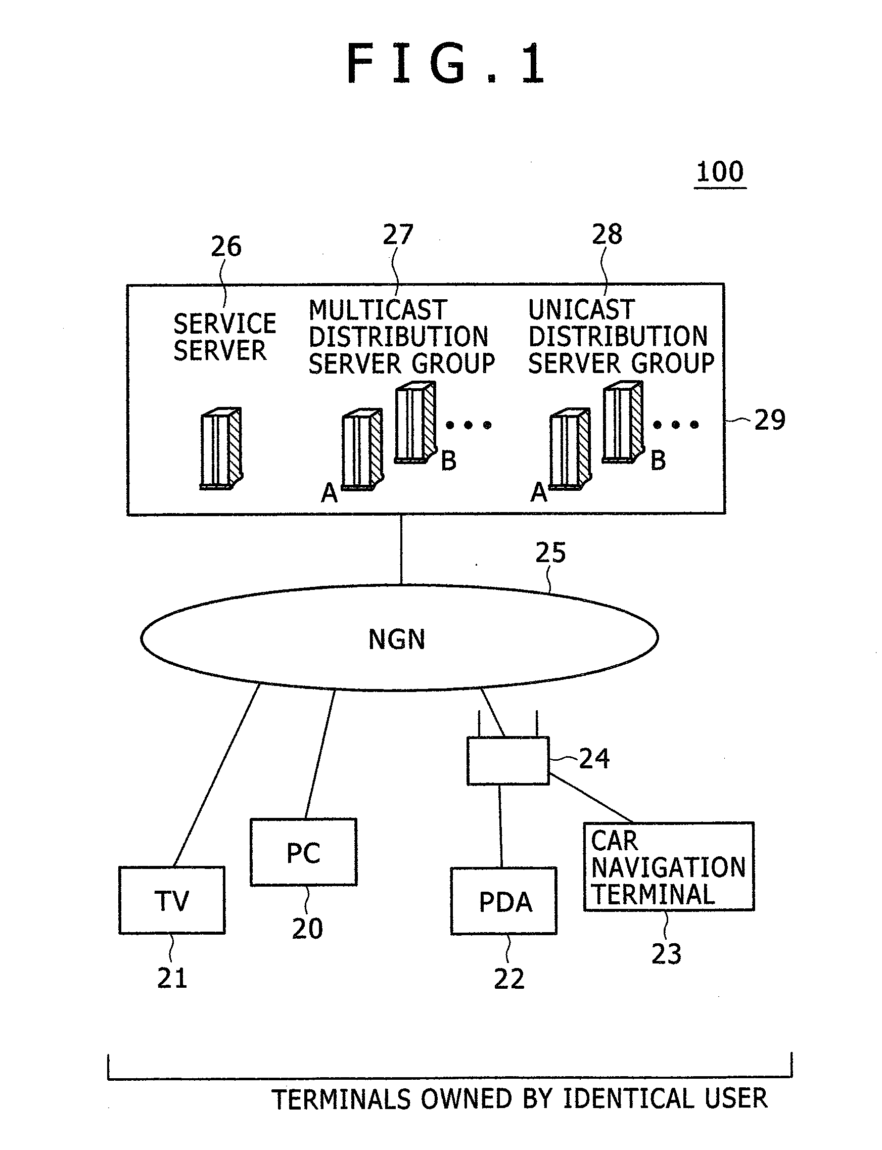 Distribution system