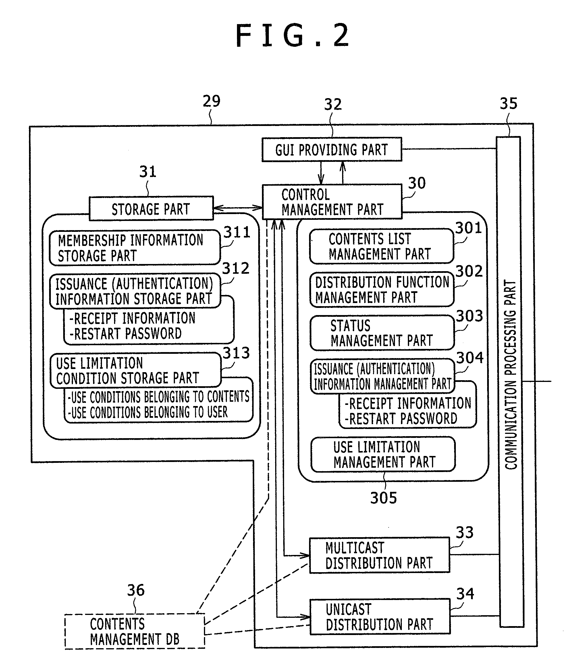 Distribution system