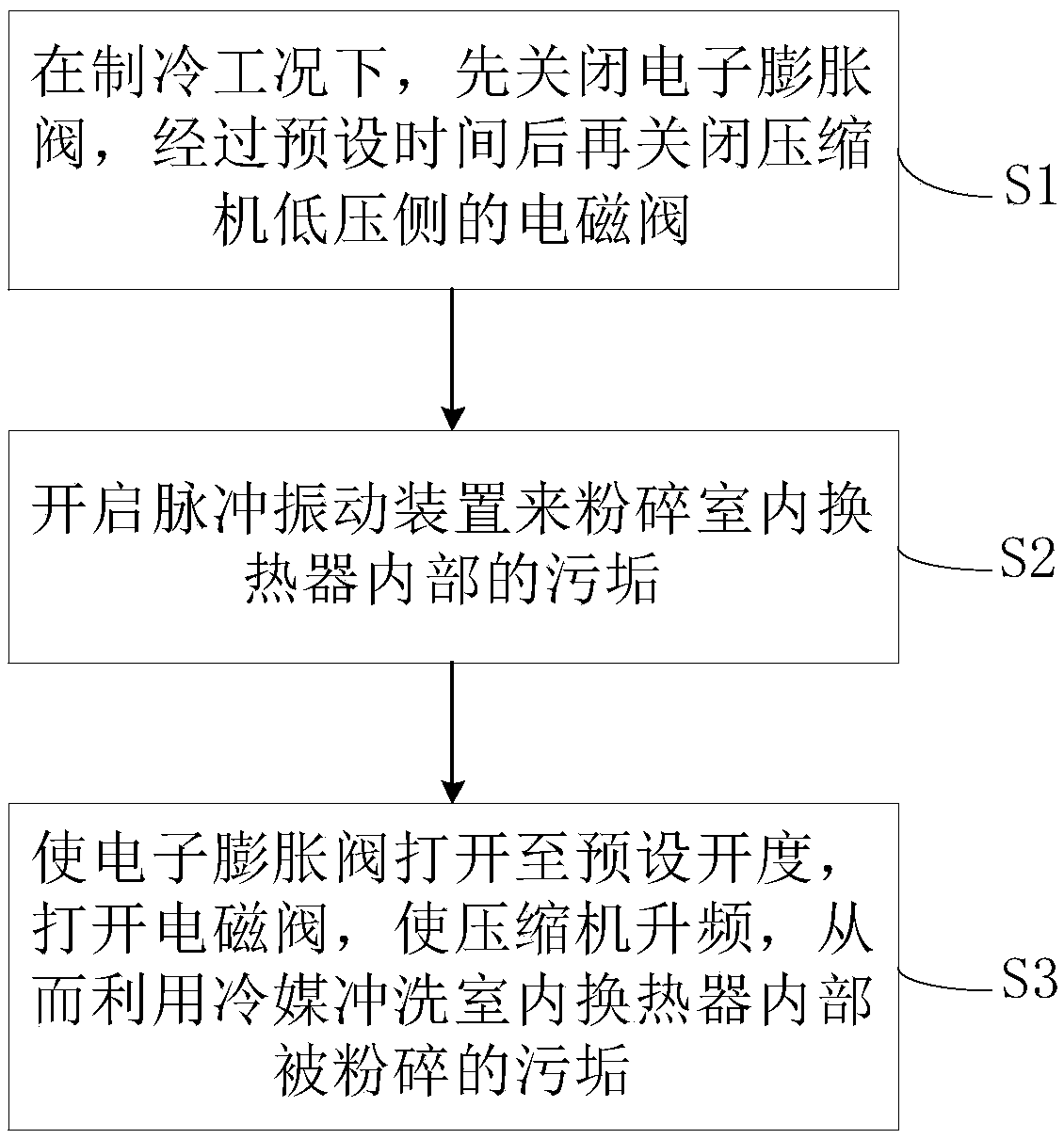 Self-cleaning control method for air conditioner