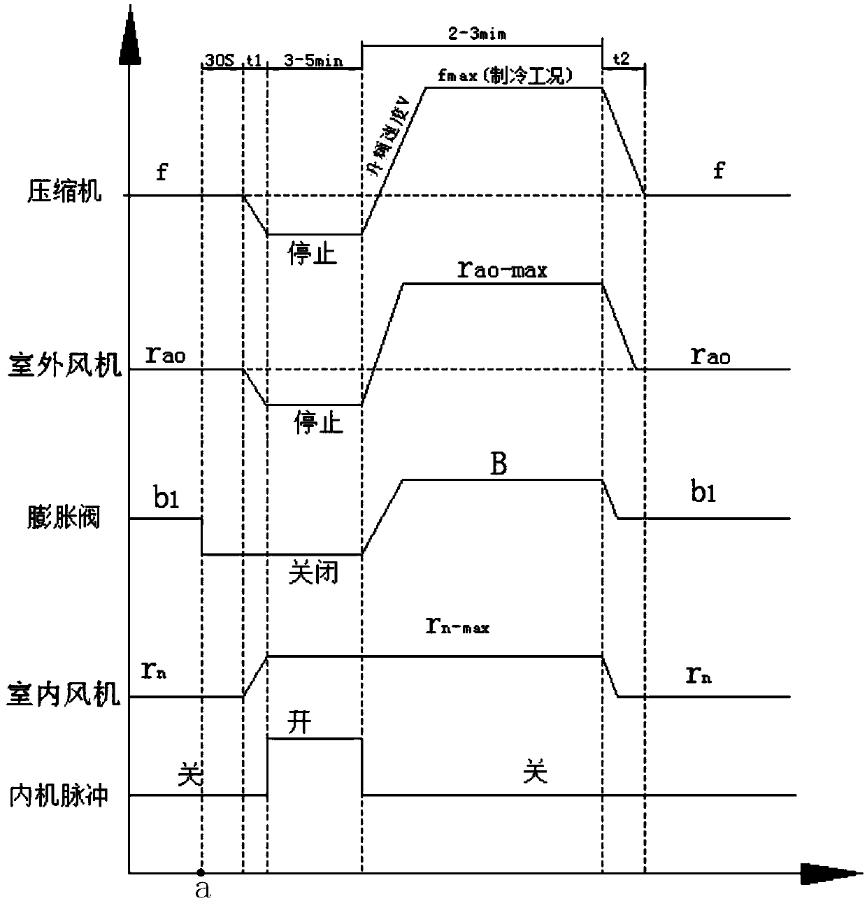 Self-cleaning control method for air conditioner