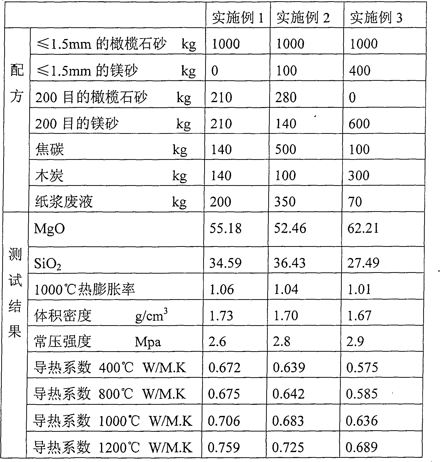 Lightweight forsterite brick and manufacturing method thereof