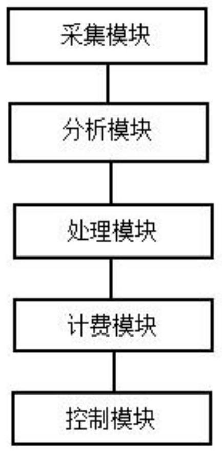 Automatic control system for access switch of three-dimensional parking lot