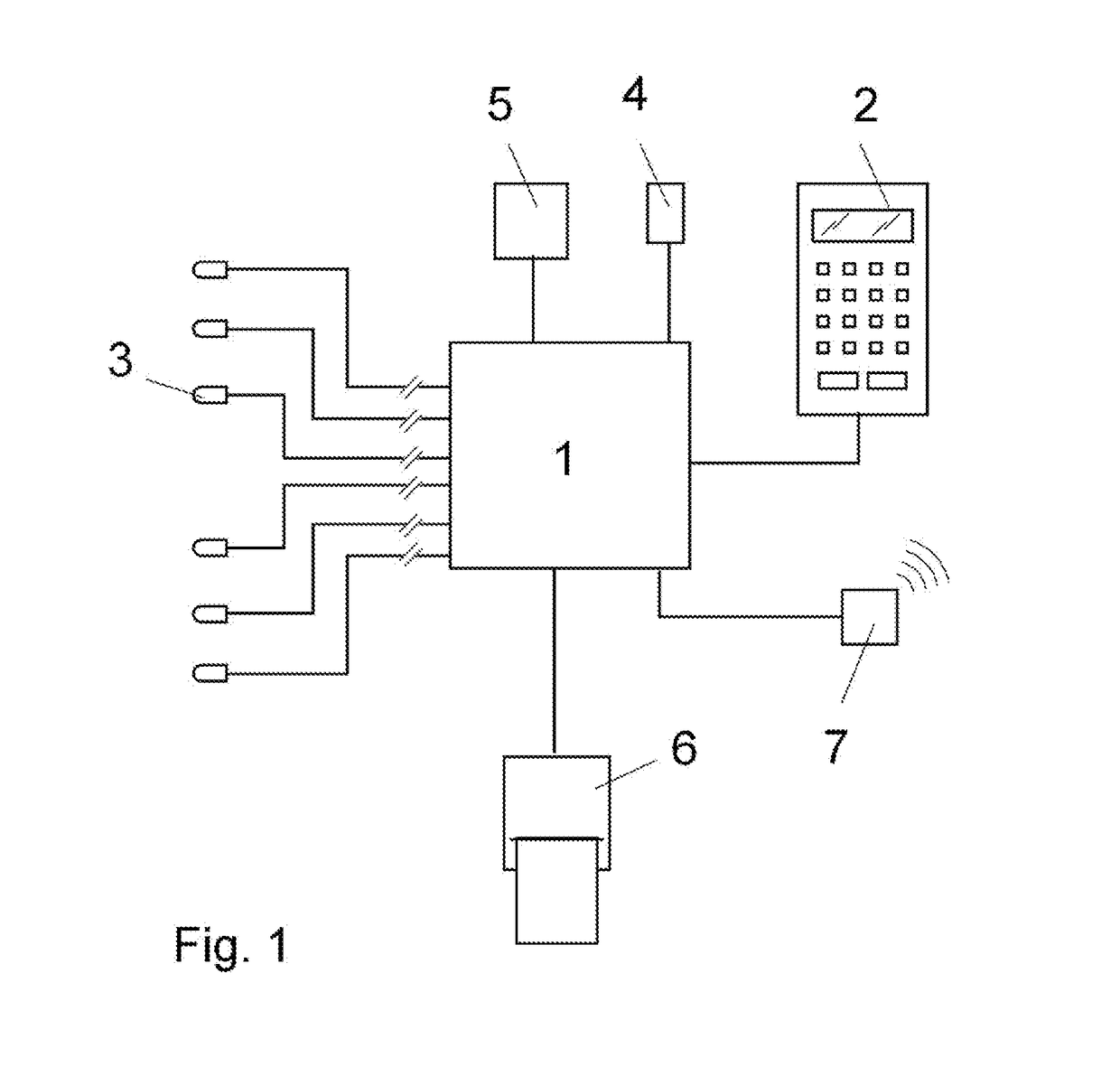 Method for the decontamination and disinfection of a transport vehicle, and device for controlling said decontamination