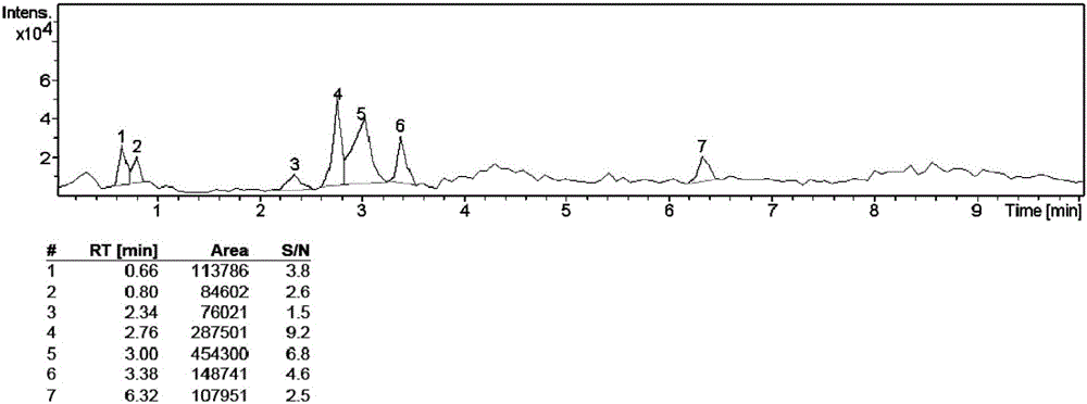 Cacumen Platycladi polyphenol capable of reducing activity of uric acid, and preparation method and application of Cacumen Platycladi polyphenol