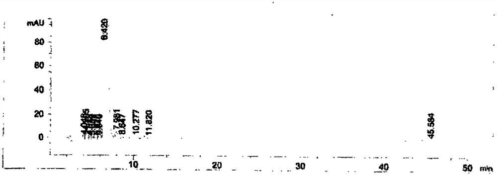 Preparation method of 4-[(4-chlorphenyl)-2-pyridylmethoxy]-1-piperidine carboxylate