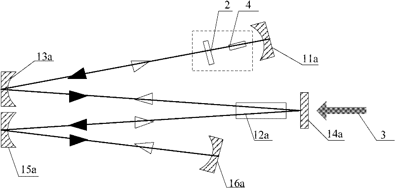 Adjusting method of resonant cavity