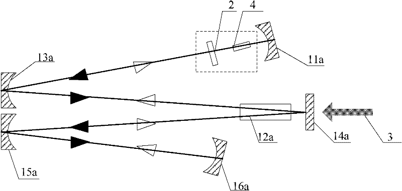 Adjusting method of resonant cavity