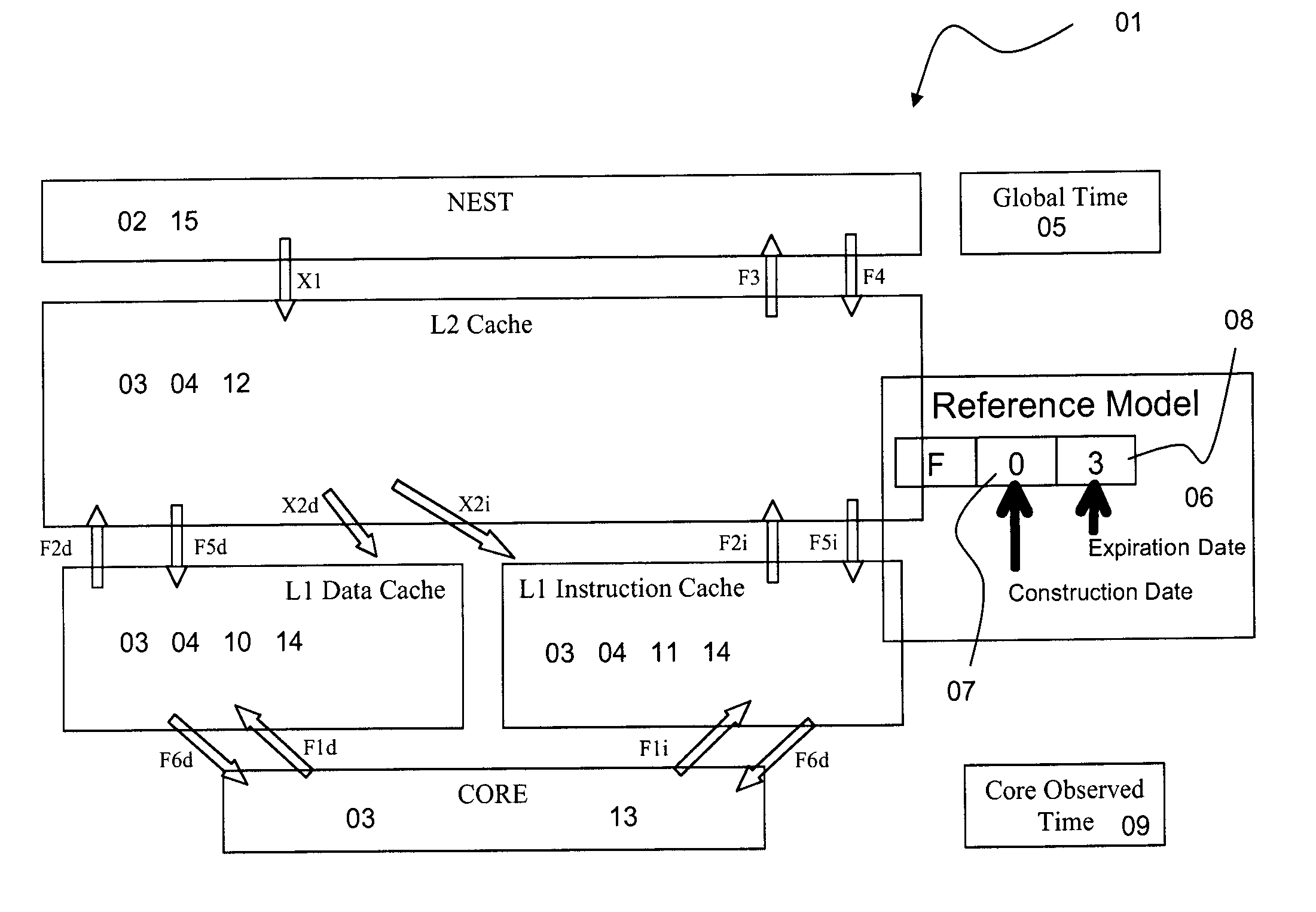 Method to verify an implemented coherency algorithm of a multi processor environment