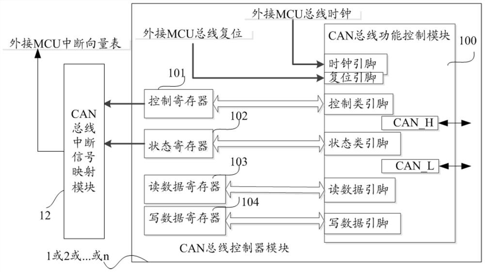 CAN bus communication control system and communication system