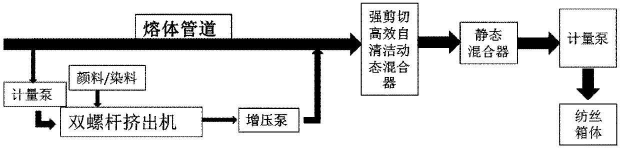 Direct-spun polyester colored staple fiber production equipment and direct-spun polyester colored staple fiber production method