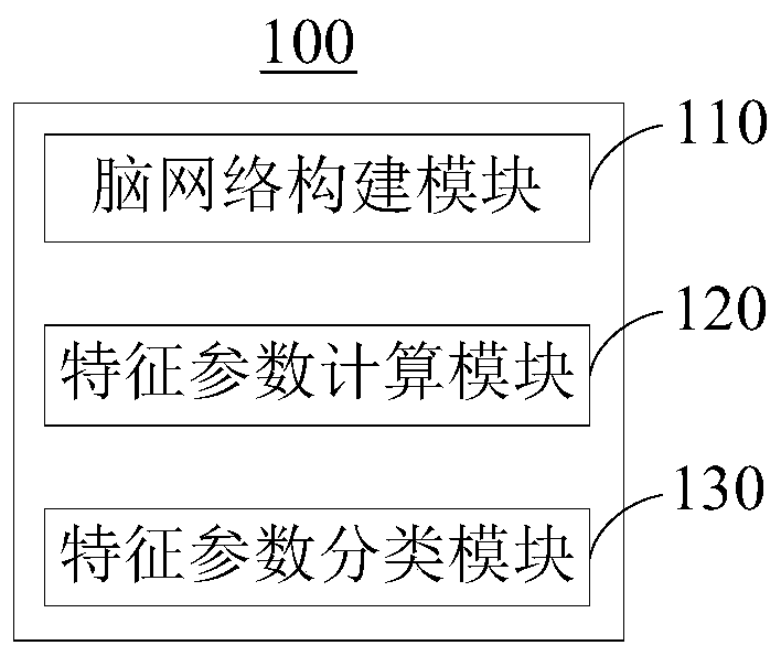 Alzheimer's disease detection device and computer equipment