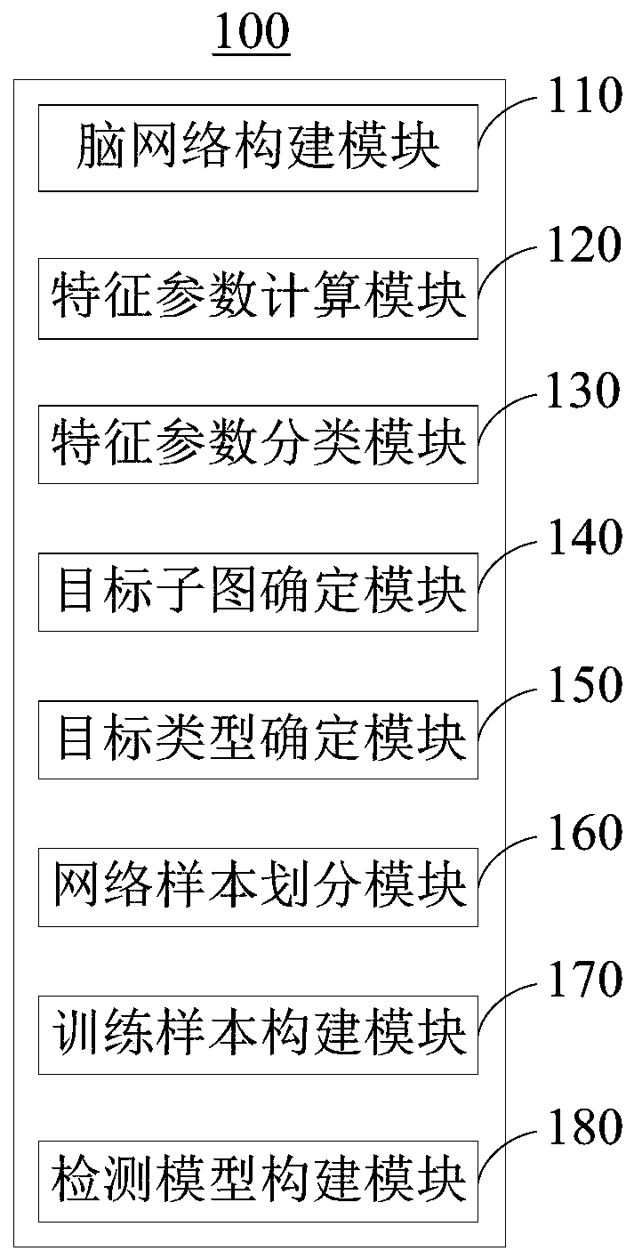 Alzheimer's disease detection device and computer equipment