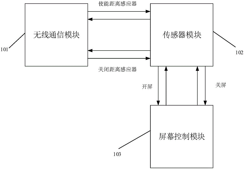 Method and device for lightening screen