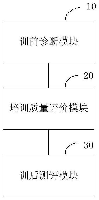 Quality evaluation system and method for special training of teacher teaching ability