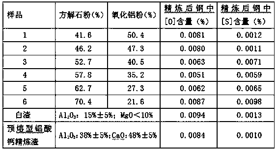 Refining slag and preparing method and application method of refining slag