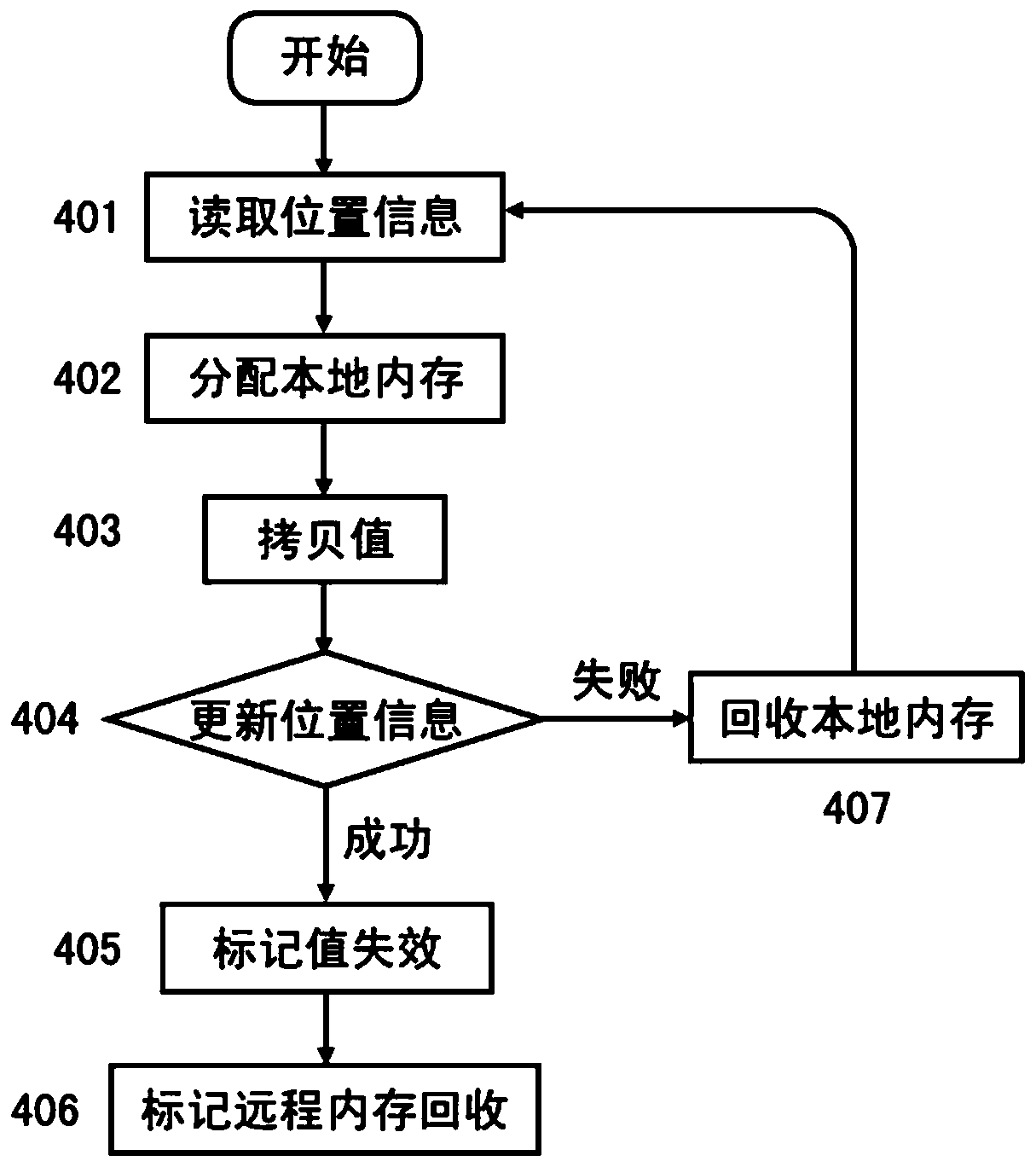 Data dynamic migration method and system for distributed graph database