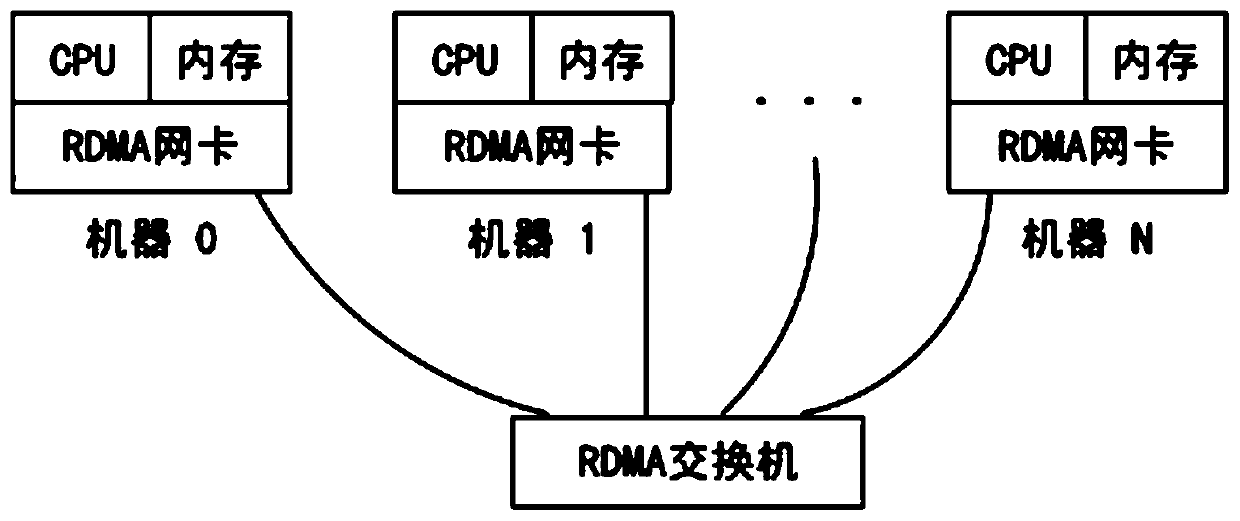 Data dynamic migration method and system for distributed graph database