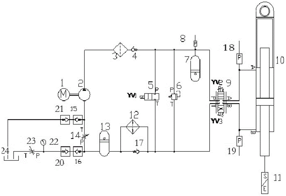 Integrated electro-hydraulic servo driver hydraulic system