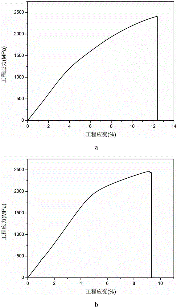 (Ti-Cu-Ni-Zr)-Sn amorphous composite and preparation method thereof