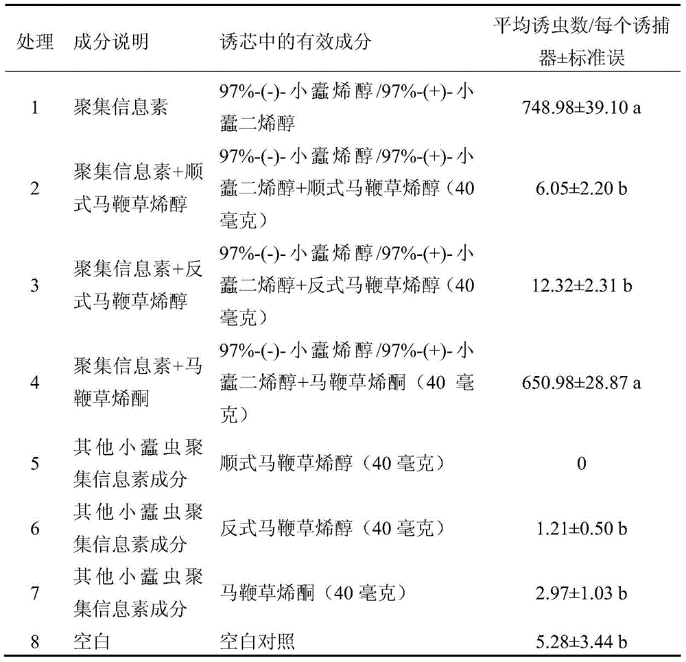 Repellent and lure for Ips subelongatus Motschulsky and preparation methods thereof