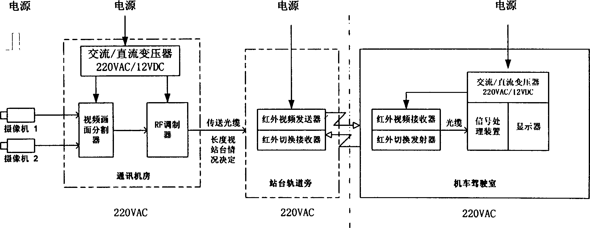 Control method of rail traffic infrared video frequency transmission system