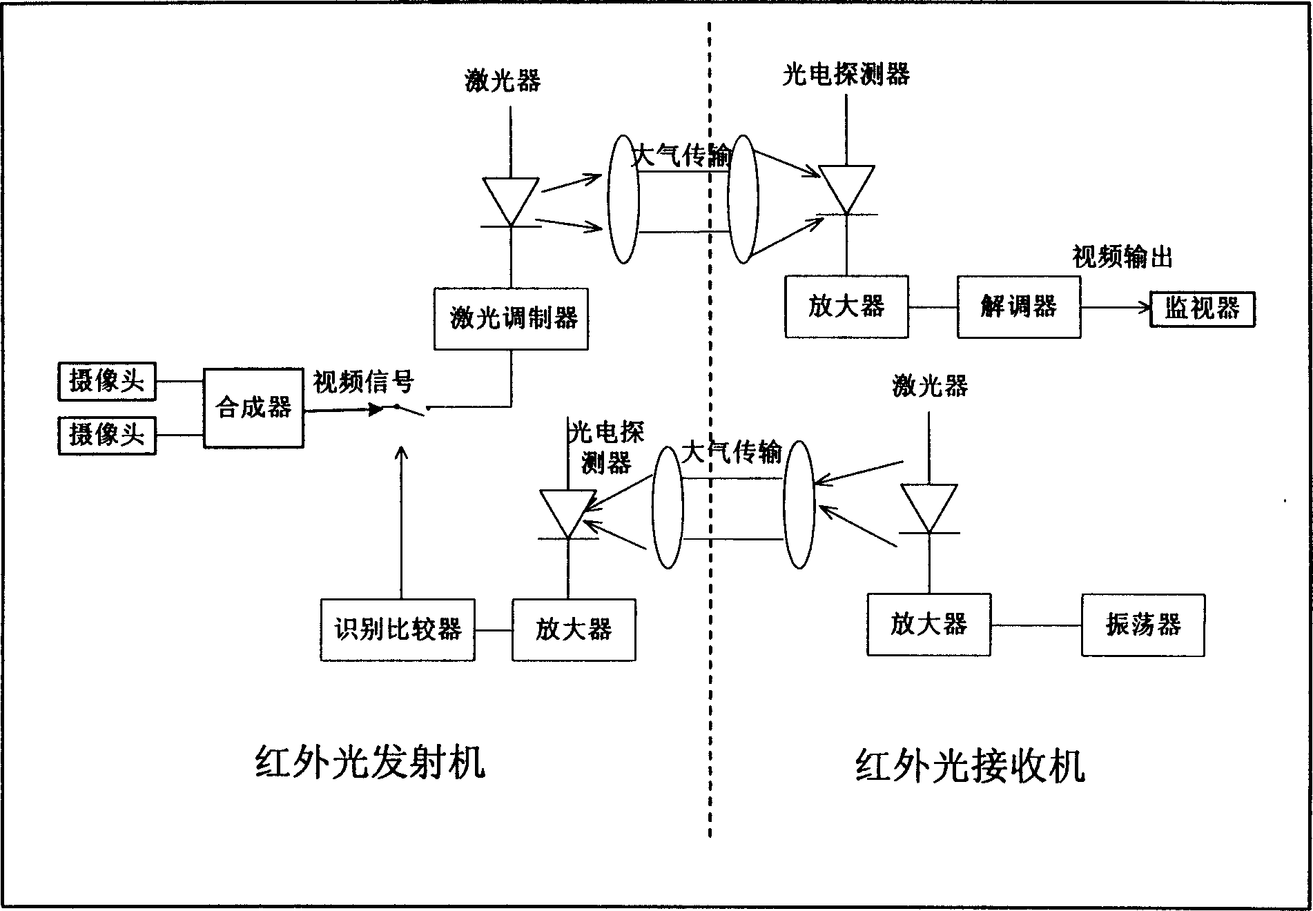 Control method of rail traffic infrared video frequency transmission system