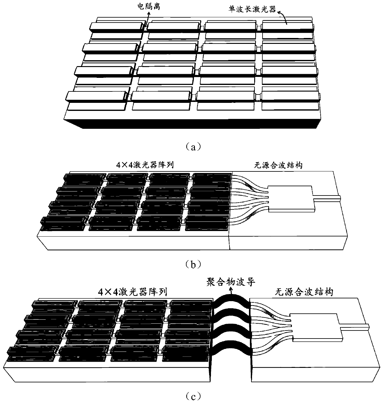 Refrigeration-free tunable semiconductor laser based on multi-wavelength array and preparation method