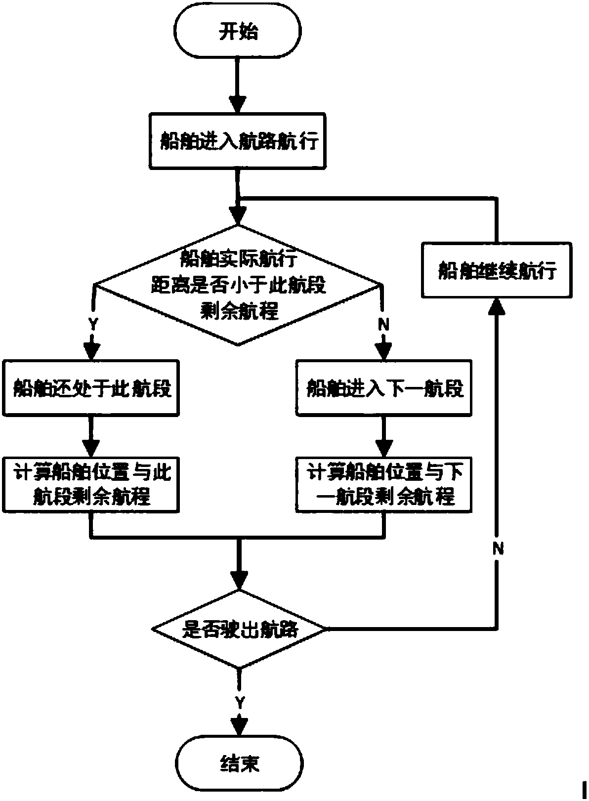 Method for navigation plan intelligent programming and risk prediction