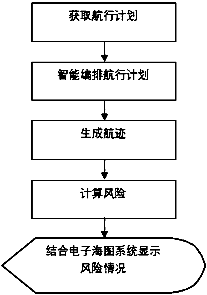 Method for navigation plan intelligent programming and risk prediction