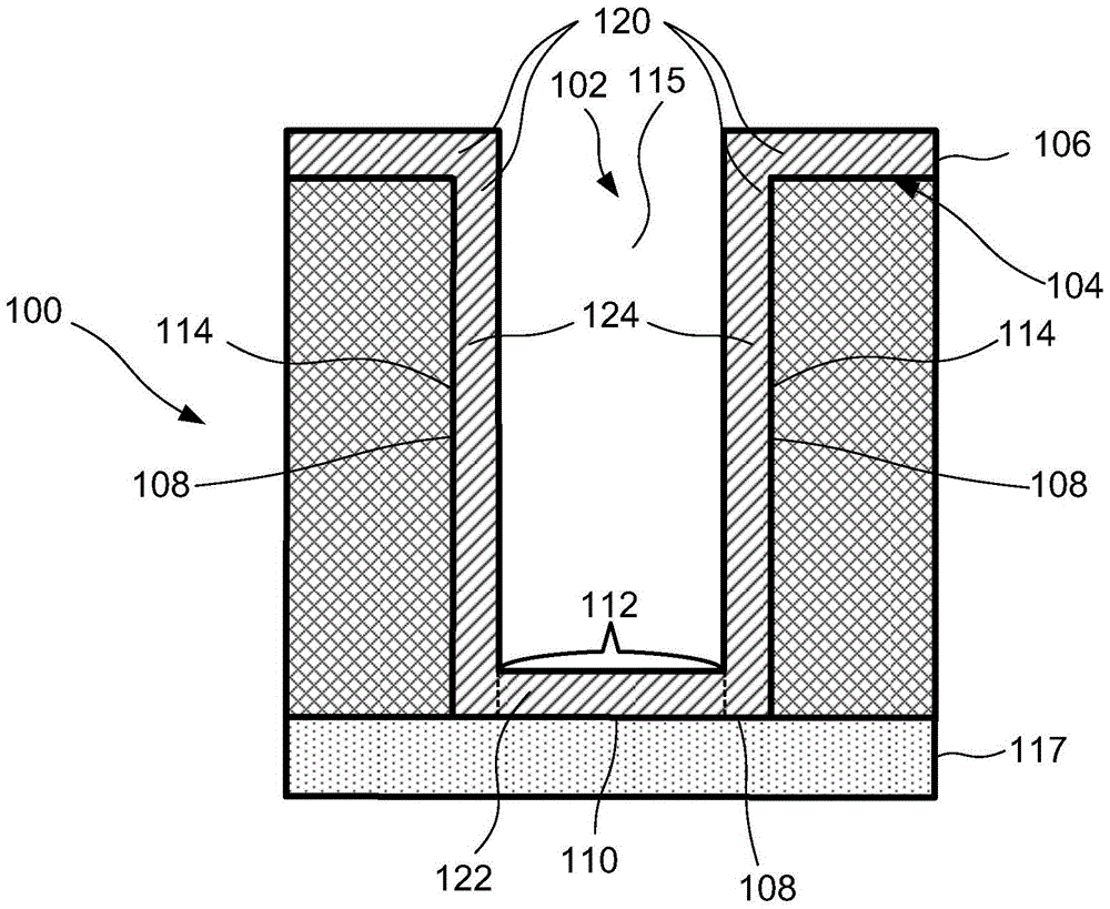 Plasma treatment method