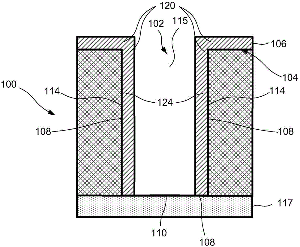 Plasma treatment method