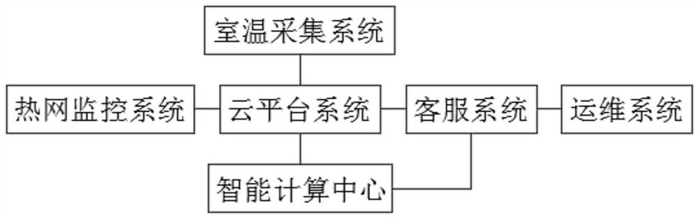 Room temperature customer service application system and method