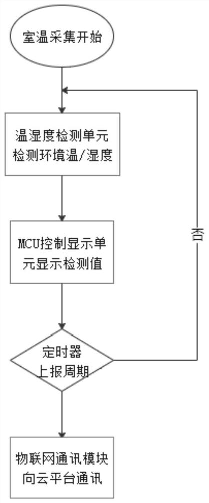 Room temperature customer service application system and method