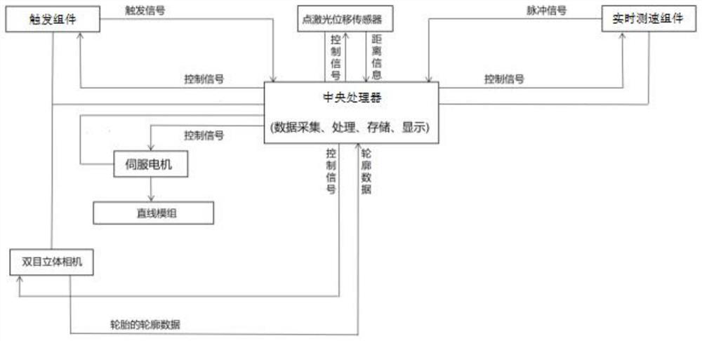 Detection system and detection method for tire wear of straddle type monorail train