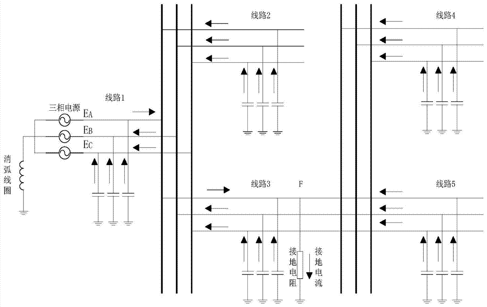 Single-phase earth fault locating method of power distribution network