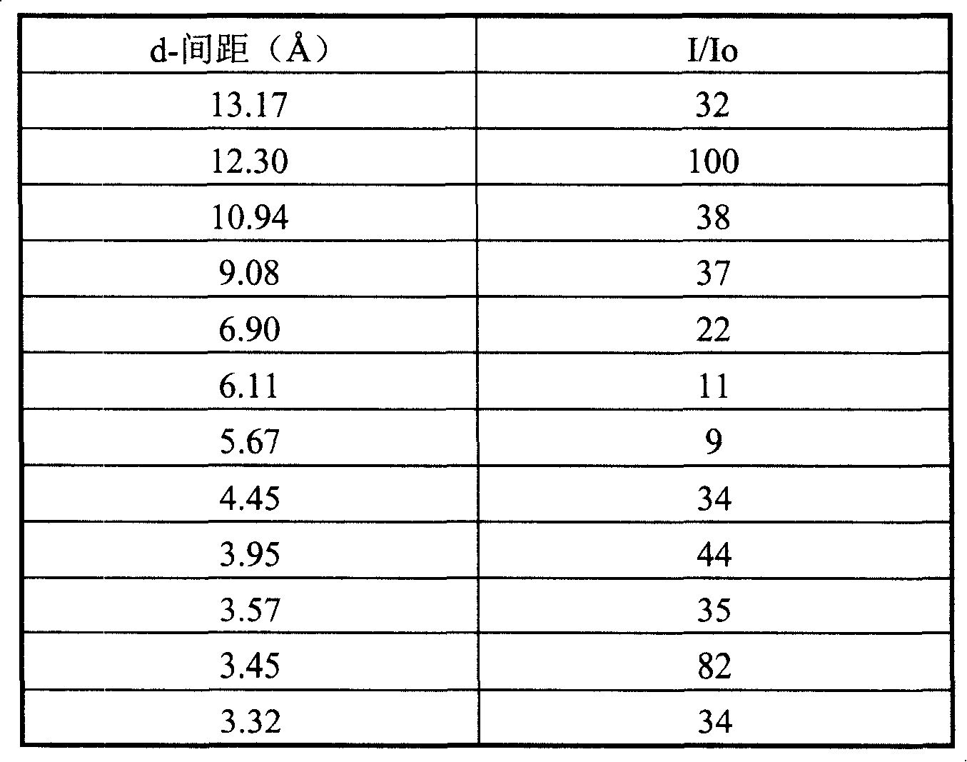 Micro-pore zeolite, preparation method and application thereof