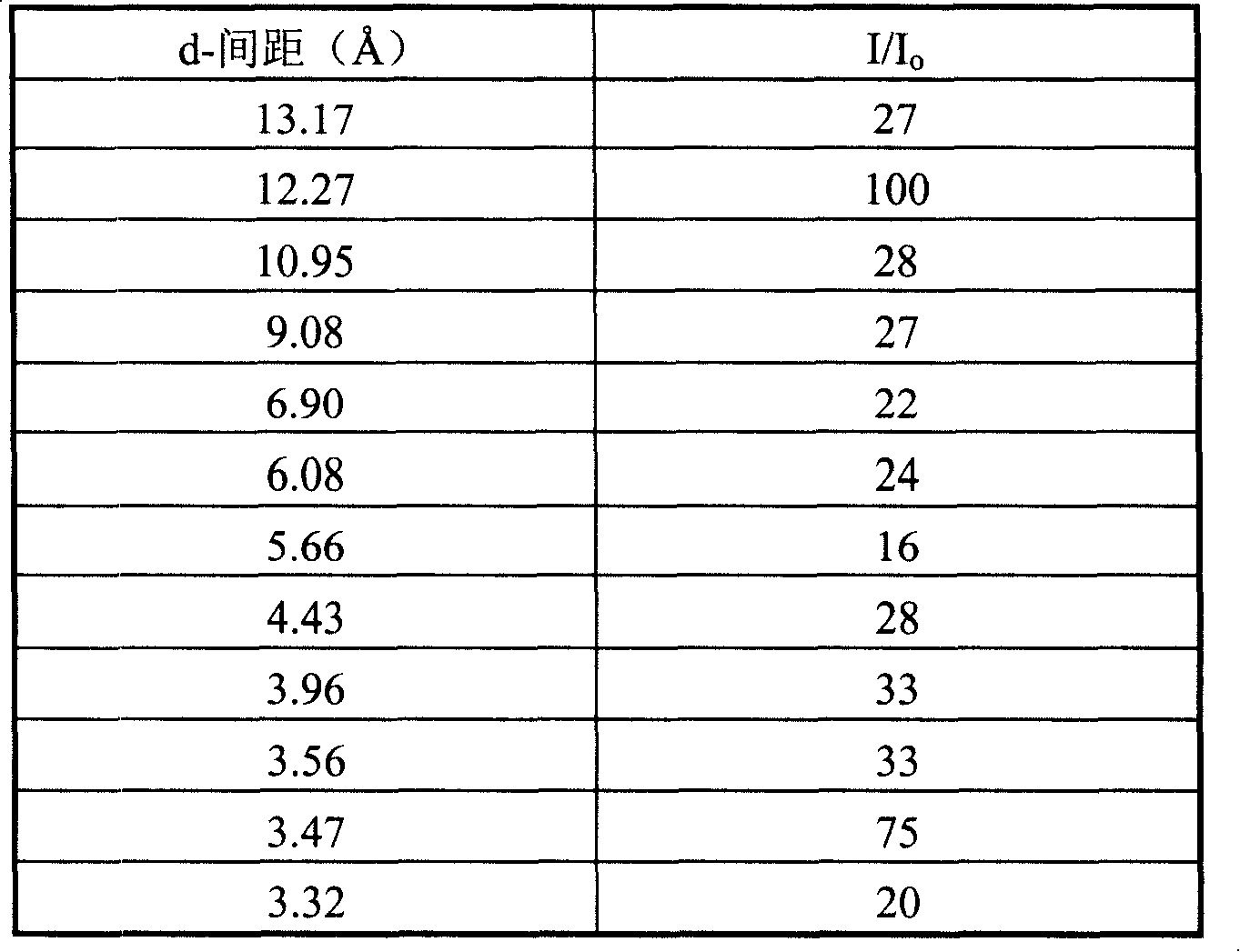 Micro-pore zeolite, preparation method and application thereof