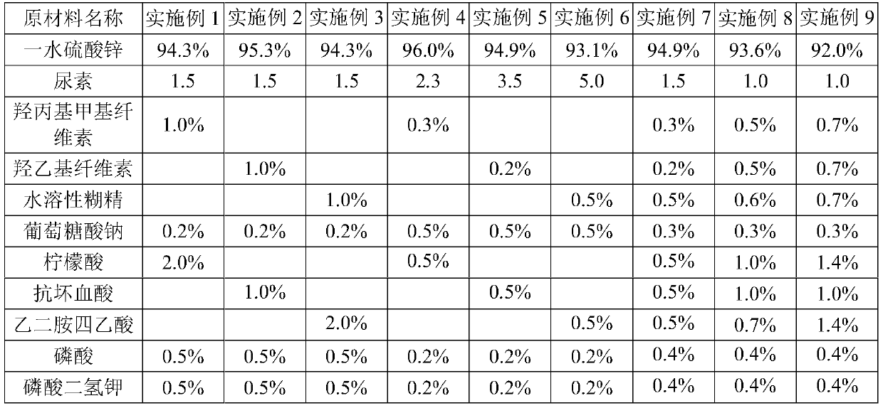 Water-soluble integrated zinc sulfate monohydrate granular fertilizer and preparation method thereof