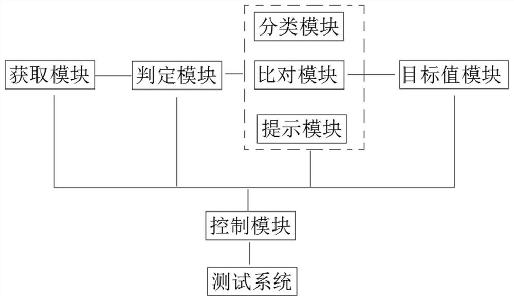 Method and device for adding tolerance to image assertion in page automation testing