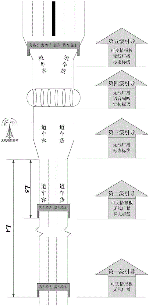 Traffic guiding method and system of passenger car and freight car separated multi-lane highway