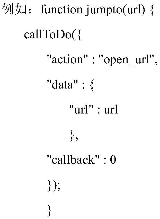 Interaction method and system of application programs and webpages and storage medium