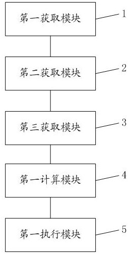 Robot positioning placement control method and device, electronic equipment and storage medium