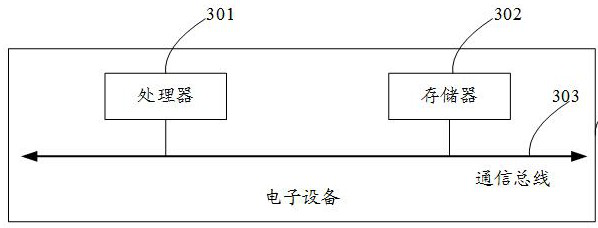 Robot positioning placement control method and device, electronic equipment and storage medium