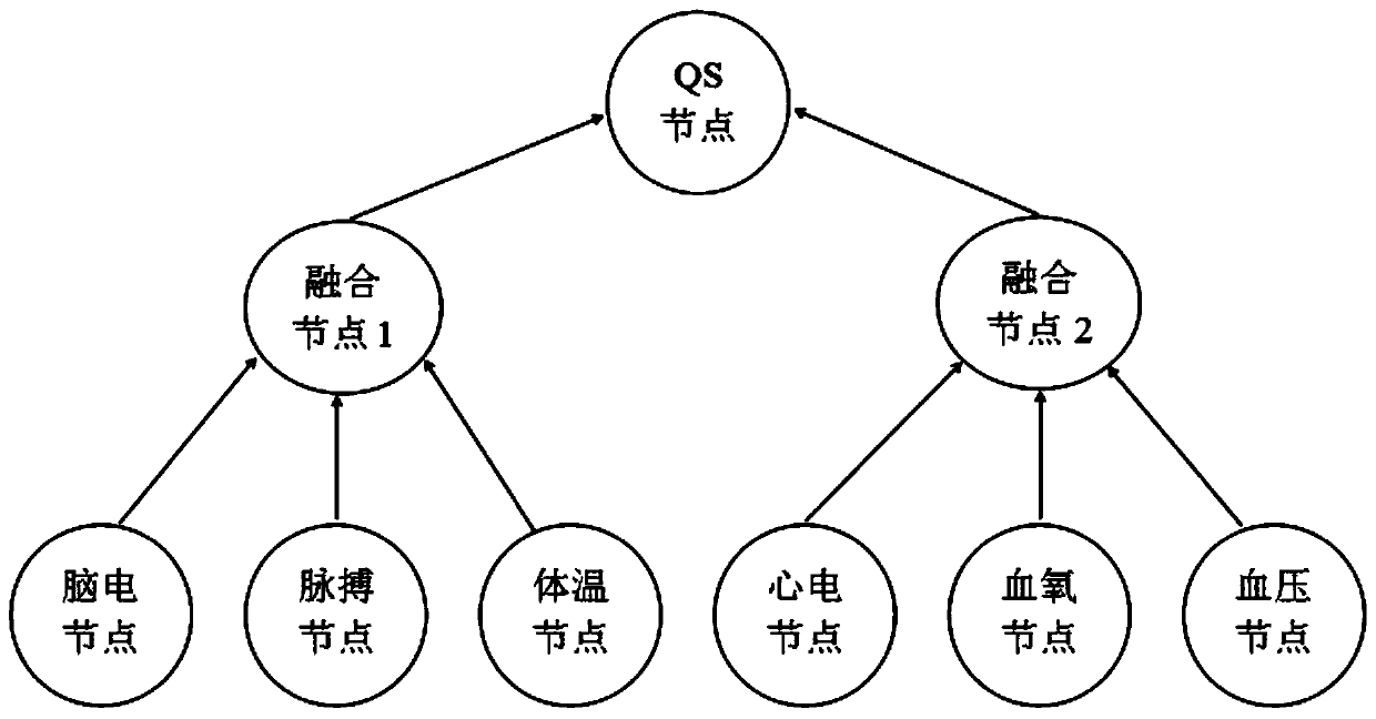 Data acquisition and analysis system based on wireless body area network and low-energy-consumption data fusion privacy protection algorithm