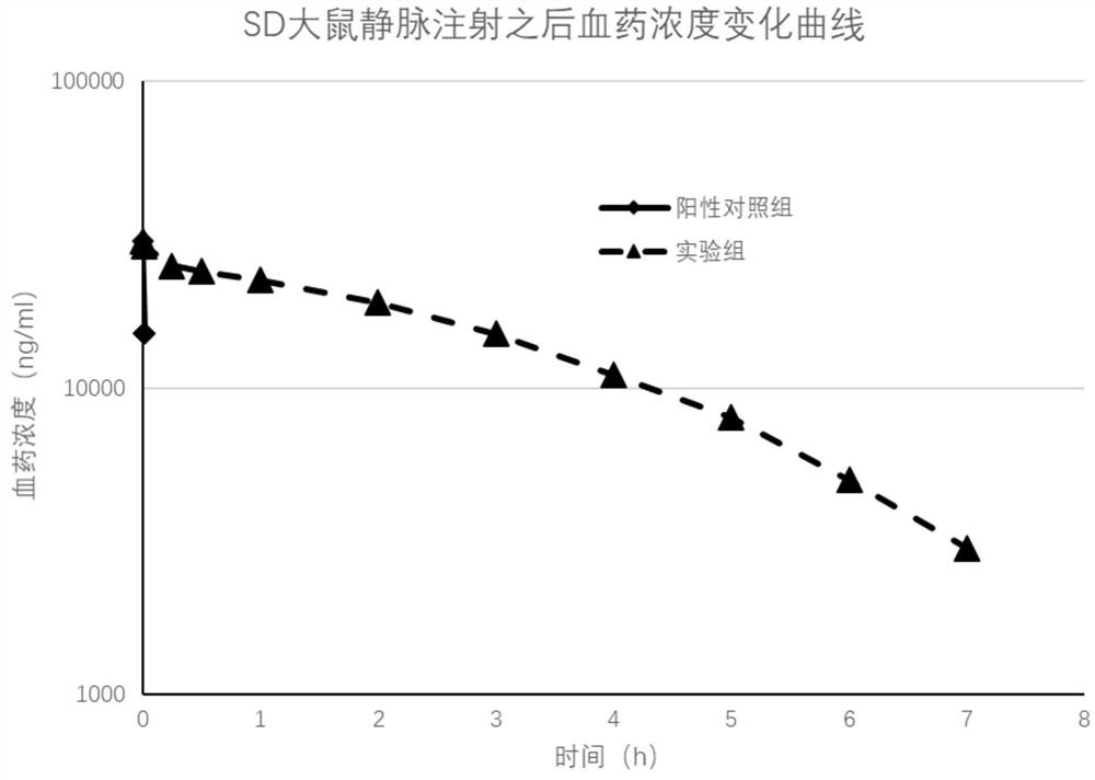 Pharmaceutical composition for treating cerebral apoplexy and acute cerebral infarction