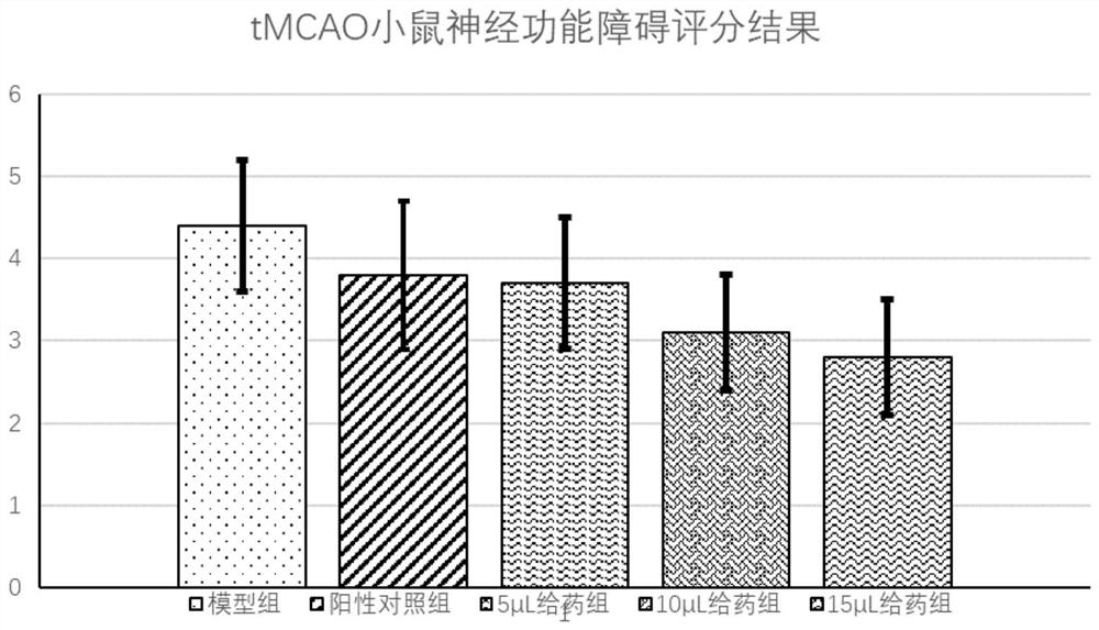 Pharmaceutical composition for treating cerebral apoplexy and acute cerebral infarction