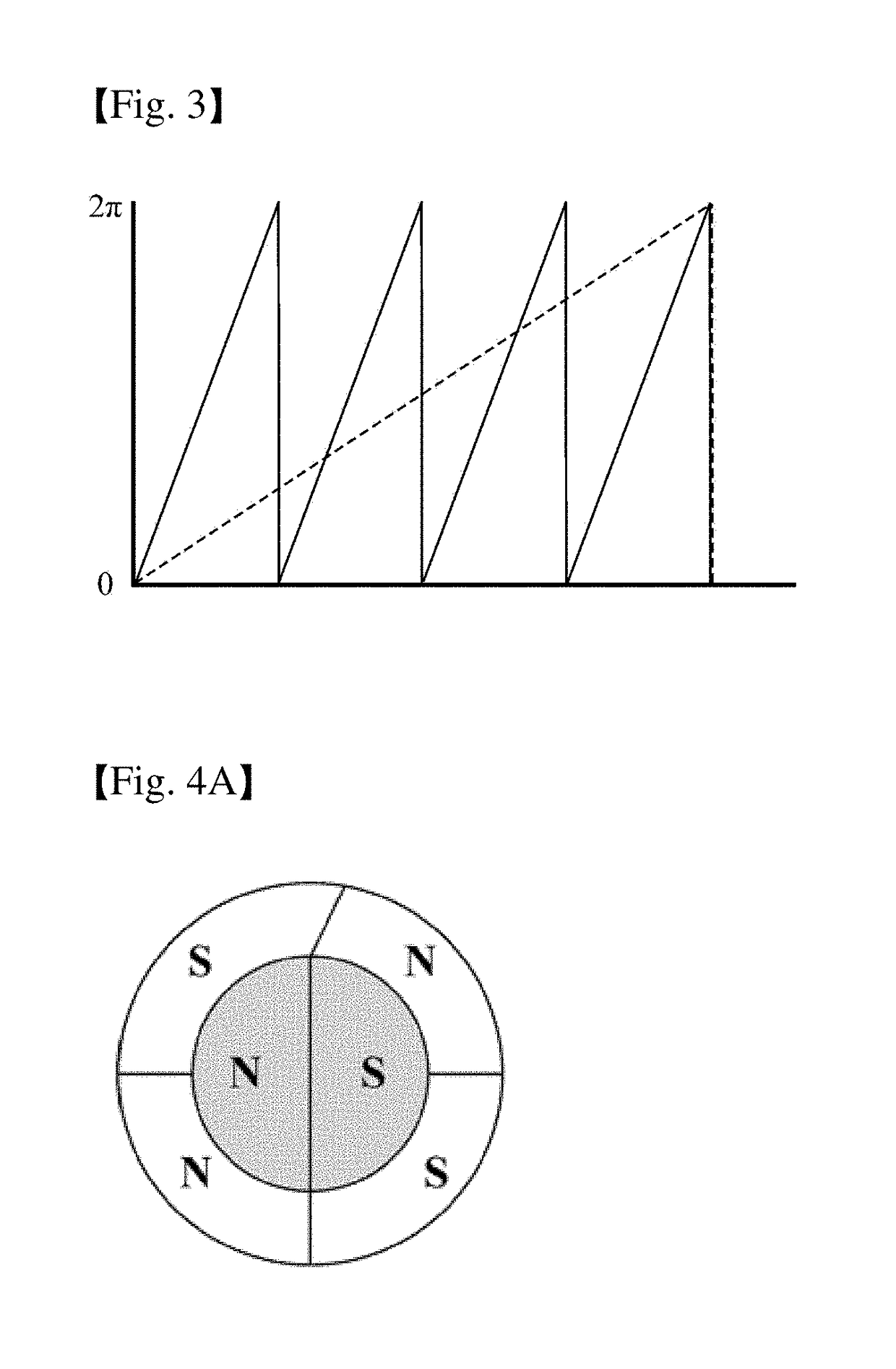 Angle determinating method using encoder signal with noise suppression, adjusting method for output signal of encoder and absolute encoder