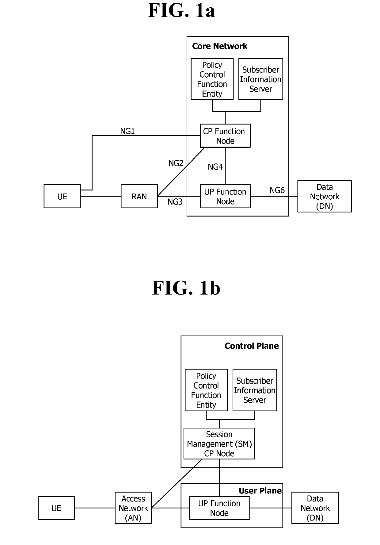 Method for processing access request from ue, and network node